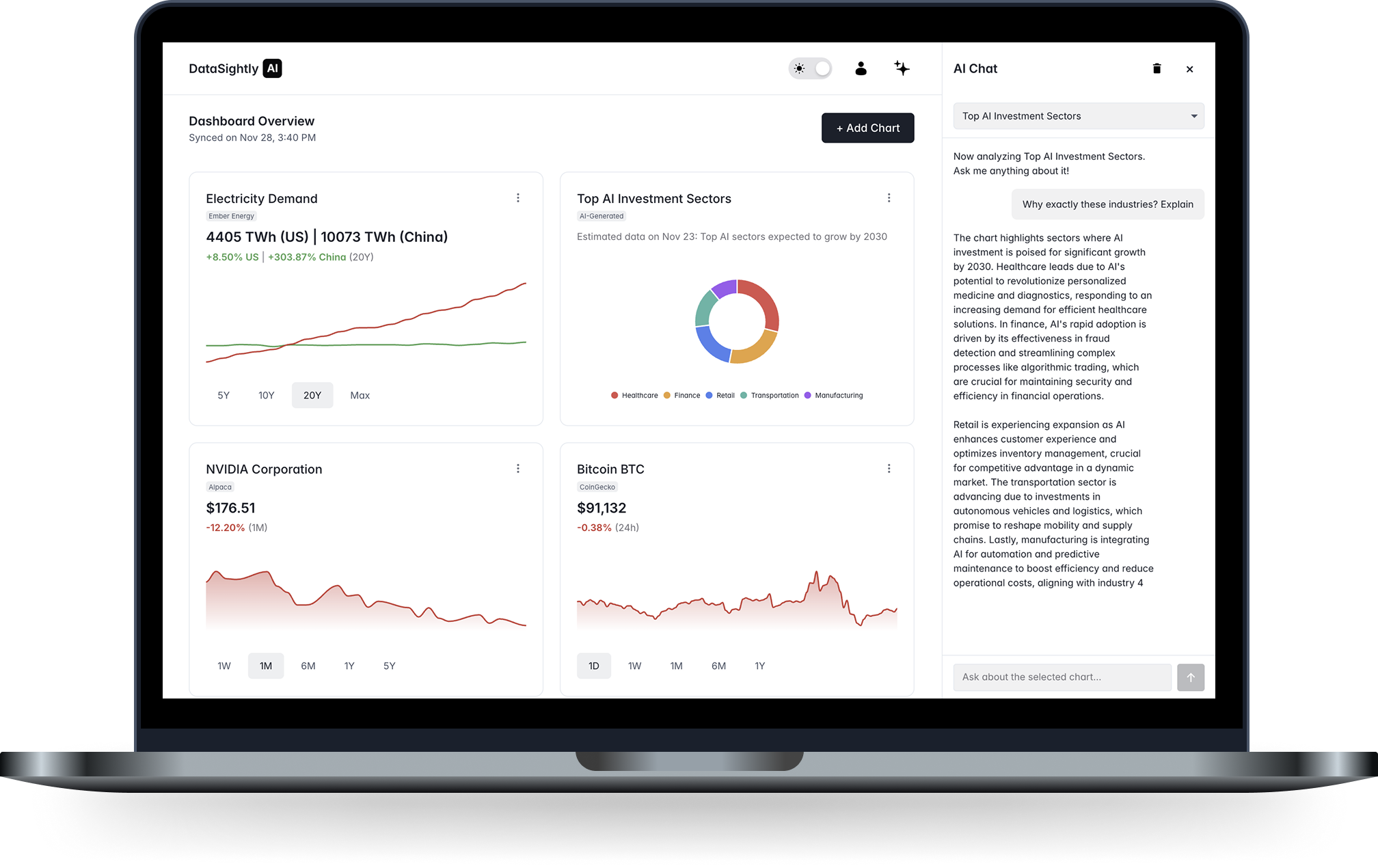 DataSightly dashboard